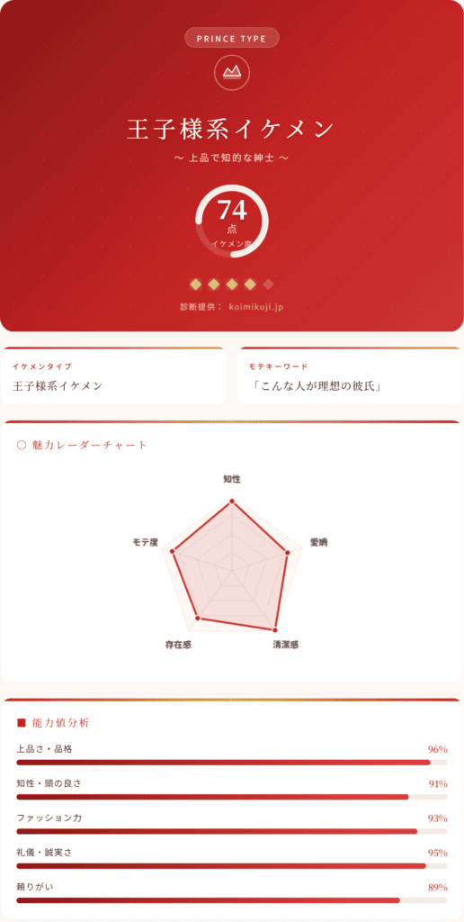イケメン診断