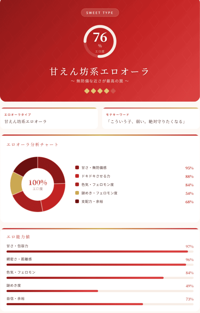 エロ度診断